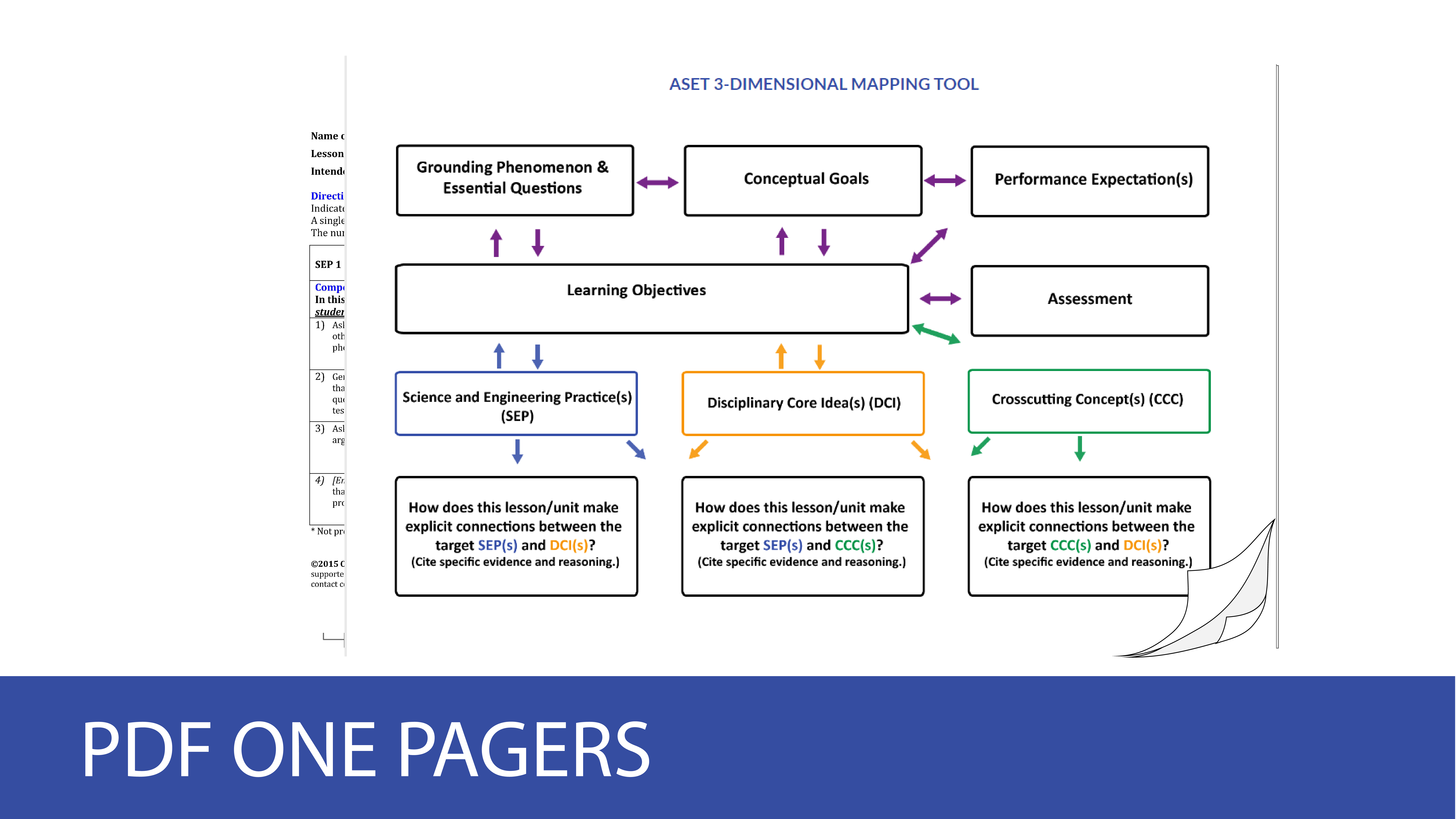 PDF One Pages Icon With a flowchart